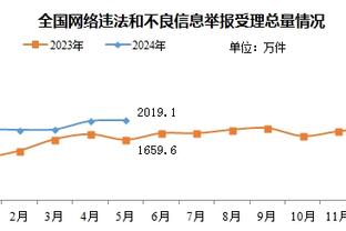 A-史密斯：科尔说追梦过了 这意味着勇士高层已认定后者是个问题